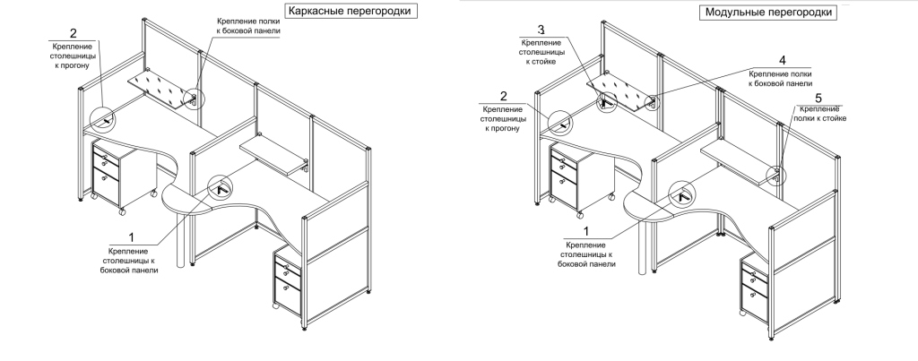 Мабільныя перагародкі: каркасныя і модульныя — Будас-плюс