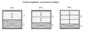 Вертыкальна-пад'ёмнае шкленне: схема адкрывання вертыкальнага шклення — Будас-плюс